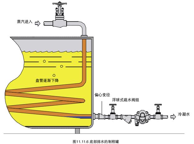 進口疏水閥結(jié)構(gòu)圖3.jpg