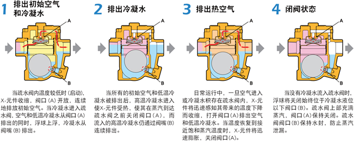進口自由浮球式疏水閥3.jpg