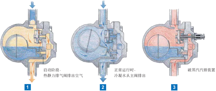 進口杠桿浮球式法蘭蒸汽疏水閥3.jpg