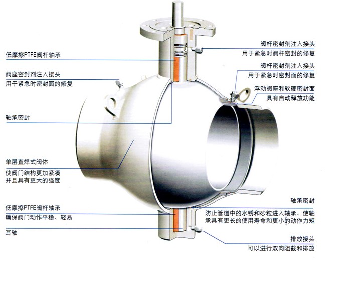 進(jìn)口電動固定式球閥結(jié)構(gòu)圖1.jpg