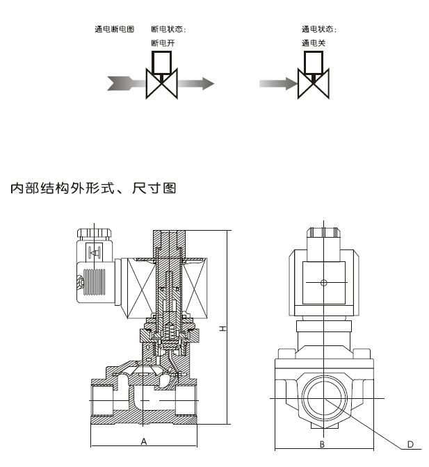 進口膜片式電磁閥結(jié)構(gòu)圖.jpg