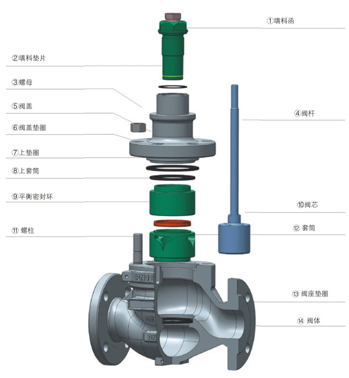 進(jìn)口電動(dòng)套筒調(diào)節(jié)閥結(jié)構(gòu)圖.jpg