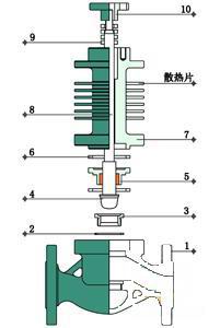 進口電動高溫調(diào)節(jié)閥結(jié)構(gòu)圖1.jpg