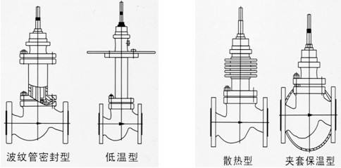 進(jìn)口電動(dòng)波紋管調(diào)節(jié)閥結(jié)構(gòu)圖.jpg