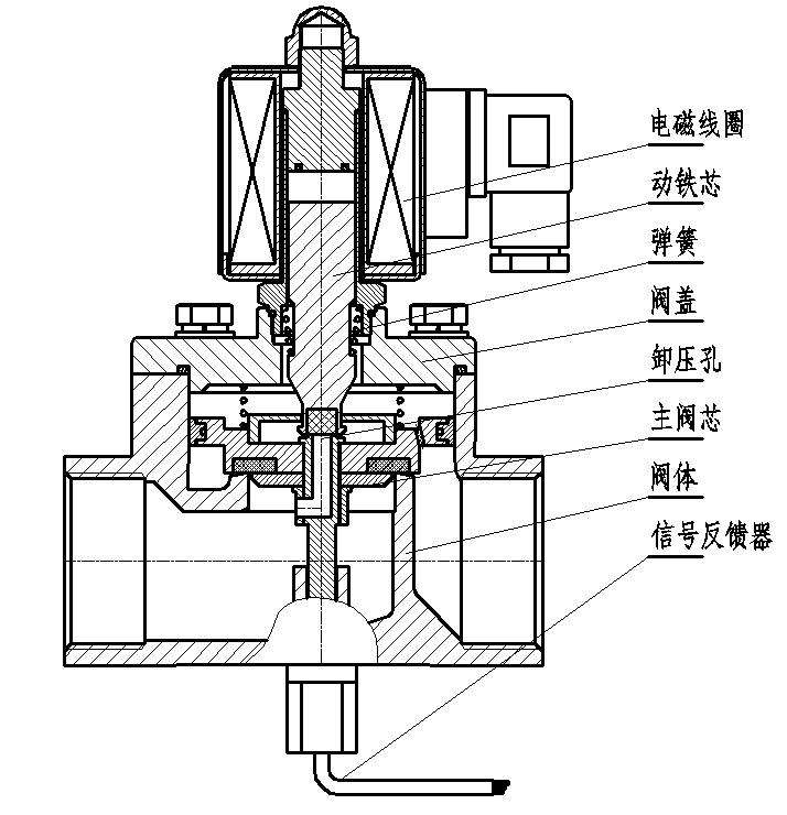 進(jìn)口帶信號(hào)反饋電磁閥.jpg