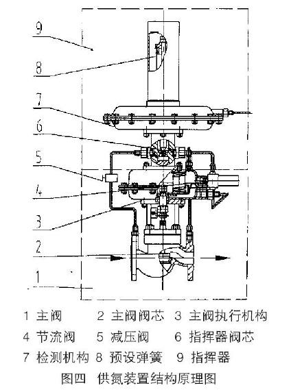 進口自力式氮封閥結(jié)構(gòu)圖3.jpg