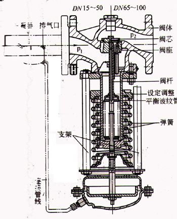 進口自力式高壓調(diào)節(jié)閥結(jié)構(gòu)圖1.jpg
