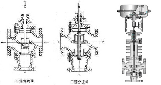 進(jìn)口氣動薄膜三通調(diào)節(jié)閥結(jié)構(gòu)圖.jpg