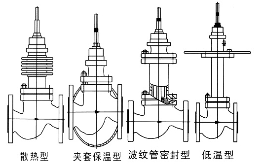 進(jìn)口氣動(dòng)保溫調(diào)節(jié)閥結(jié)構(gòu)圖.jpg