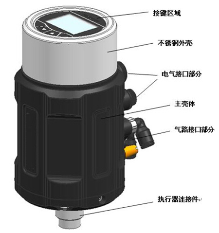 進(jìn)口智能型比例式調(diào)節(jié)氣動(dòng)角座閥結(jié)構(gòu)圖1.jpg