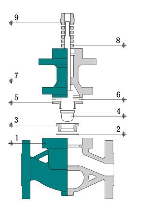 氣動薄膜調(diào)節(jié)閥單座雙座區(qū)別1.jpg