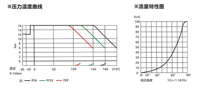 進口襯氟球閥結構圖.jpg