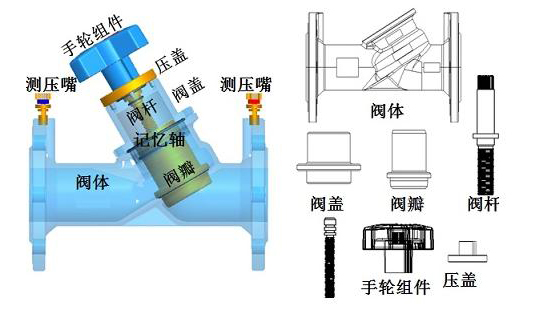 進(jìn)口平衡閥特點(diǎn)及原理作用1.jpg
