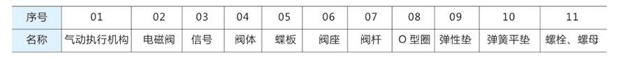進(jìn)口氣動襯氟調(diào)節(jié)蝶閥結(jié)構(gòu)圖1.jpg