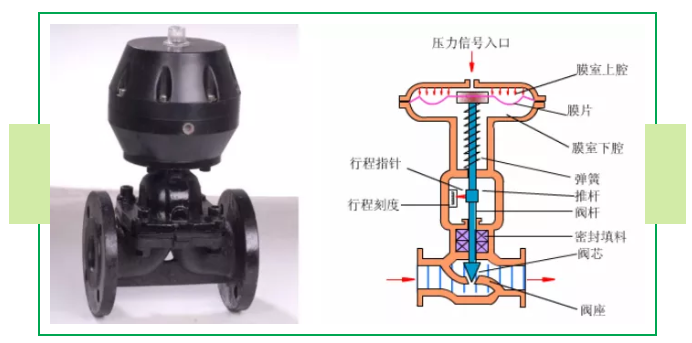 進(jìn)口氣動襯氟隔膜閥結(jié)構(gòu)圖1.png
