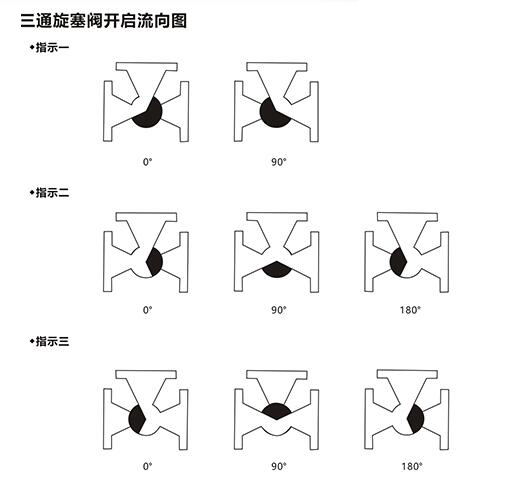 進口襯氟三通旋塞閥結(jié)構(gòu)圖1.jpg