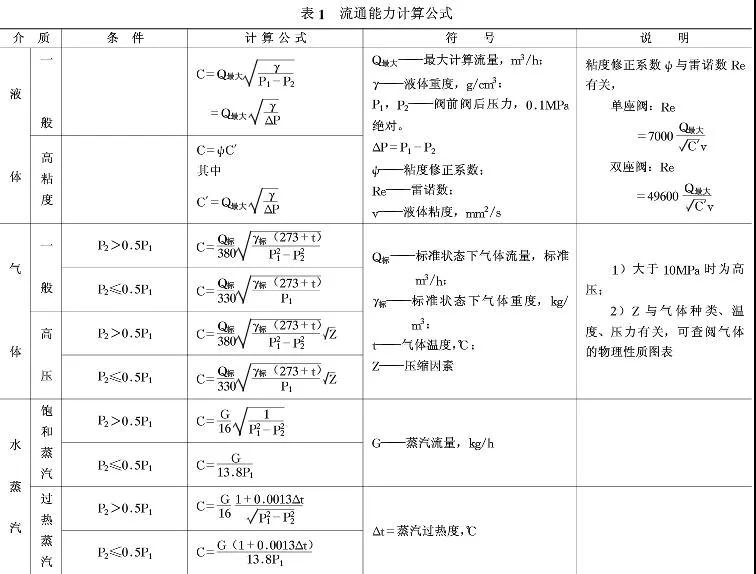 電廠電動(dòng)調(diào)節(jié)閥的選擇和口徑計(jì)算1.jpg