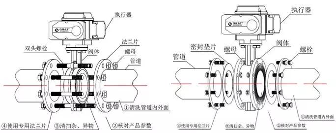 電動(dòng)蝶閥安裝步驟說(shuō)明書(shū)1.jpg