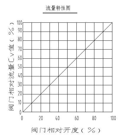 電動調節(jié)閥如何正確選擇流量5.jpg