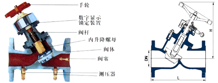 動態(tài)平衡閥和靜態(tài)平衡閥的分析2.jpg