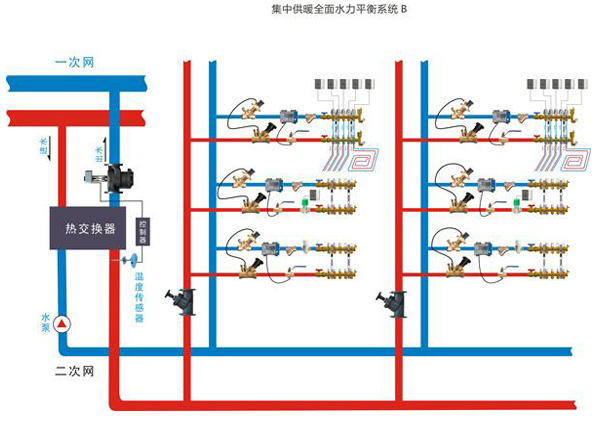 動態(tài)平衡閥和靜態(tài)平衡閥的分析4.jpg