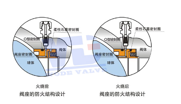 閥門防火試驗1.jpg