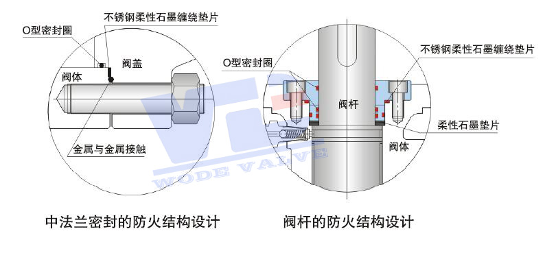 閥門防火試驗2.jpg