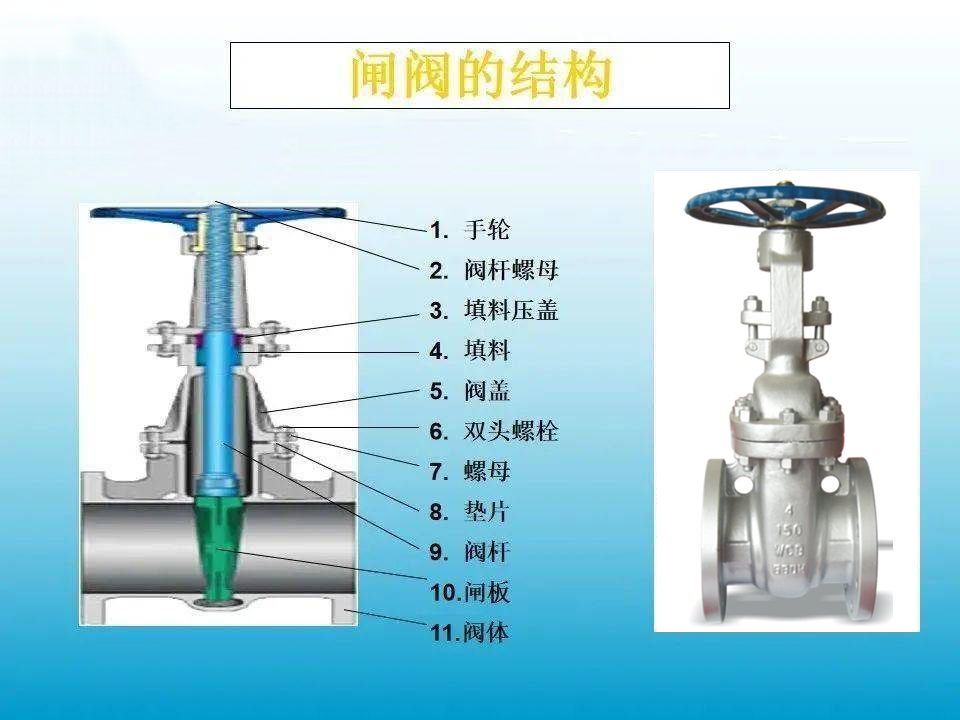 閘閥為什么不要半開(kāi)1.jpg